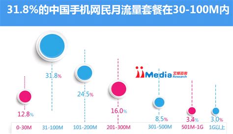 2014年中国手机网民流量与应用工具使用体验报告