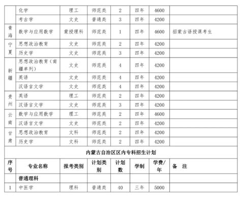 2023年赤峰学院MPAcc(会计硕士)分数线发布：187/92/46_MPAcc会计硕士专业学位-上海众凯考研辅导