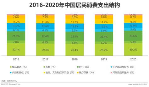 2021年中国生鲜电商行业研究报告