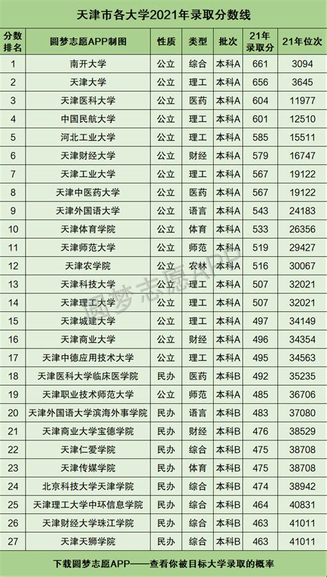 2019年最新版天津市普通高校名单(56所)_手机新浪网