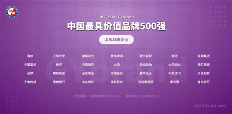 2022中国品牌价值500强山东28家企业名单:济南6家,青岛6家
