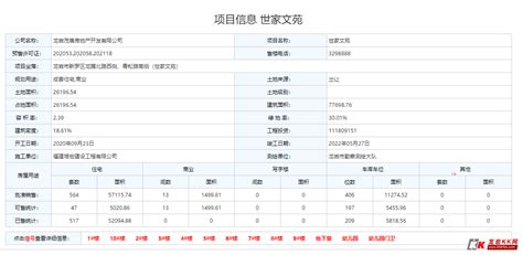 数字经济产业园规划发展研究 ——以龙岩数字经济产业园为例-杭州翰飞企业管理有限公司