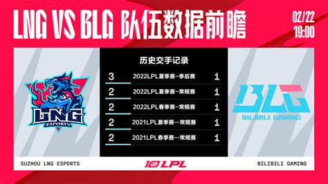 今日数据前瞻：LNG vs BLG-其他-玩加电竞WanPlus - 玩加电竞