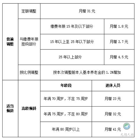 南阳新村街道积极做好接收国有企业退休人员社会化管理工作-大河新闻