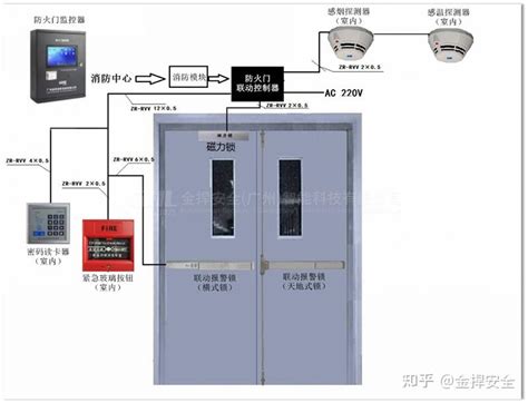 门禁系统中双门控制器的结构及应用_后台