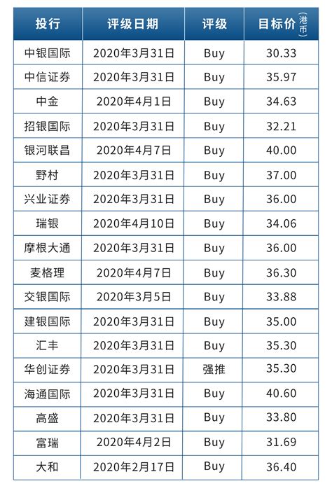 2020年空运价格走势图|17个相关价格表-慧博投研资讯