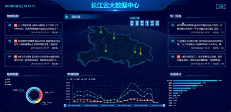 云上阳新- 阳新县融媒体中心门户网站