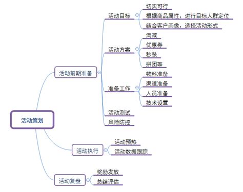 “雪王黑化”话题又爆了！今年蜜雪冰城已经做出5个爆款营销 | 运营派