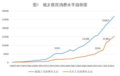 晋城为什么叫“小香港”，生活消费水平高吗？|晋城|煤田|山西省_新浪新闻