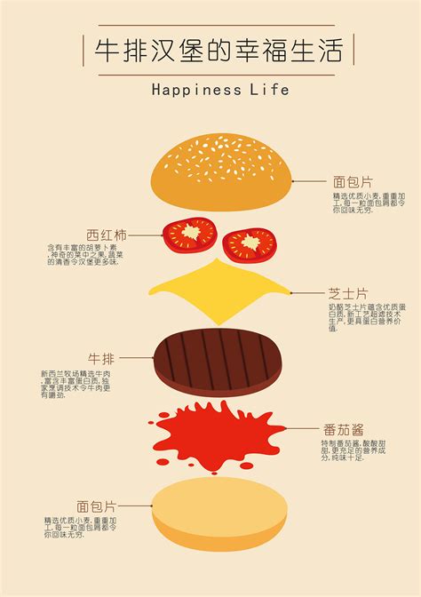 中国汉堡，凭什么逆袭？ | Foodaily每日食品