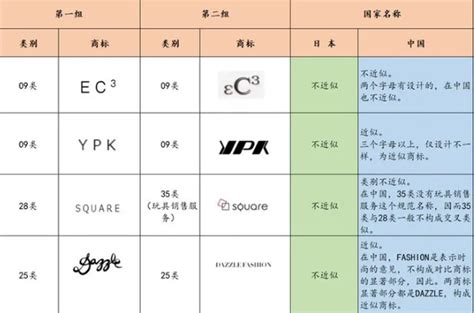 商标分类表45类明细2022更新（文末可下载） - 知乎