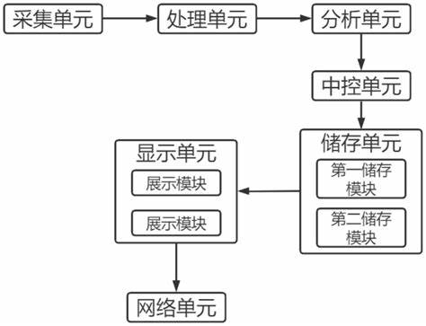 云计算技术前身包含哪些