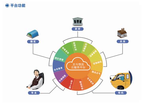 中天智领大屏KVM系统助力上海市某著名物流项目-中天智领|智慧交互|指挥中心|智能电子沙盘|人机交互|中天智领（北京）科技有限公司
