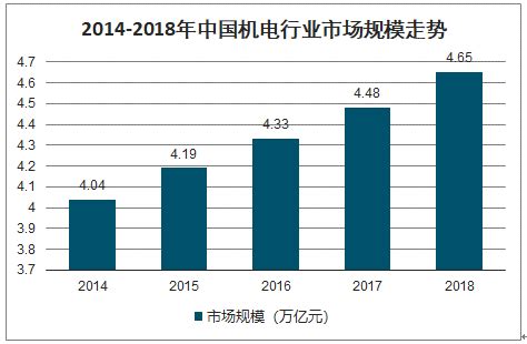 2017年中国通用机电行业发展趋势及市场前景预测分析（图）_智研咨询