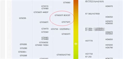 七彩虹网驰GTX650Ti BOOST-1GD5和索泰GTX750Ti有什么区别-百度经验