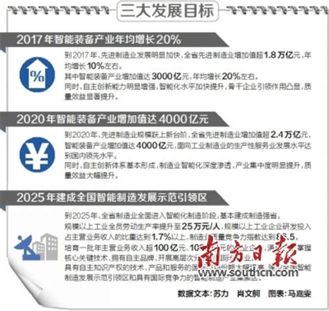 2022中国企业500强：广东59家企业入围，深圳最吸金，广州制造业“偏科”|界面新闻