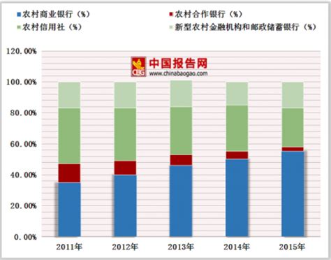 2018年中国农村商业银行行业机构数量、资产规模及利润仍有较大 ...
