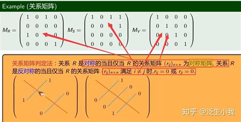 离散数学期末复习-求关系闭包_离散数学三种闭包怎么求-CSDN博客