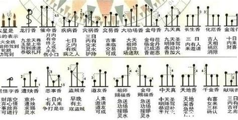香谱七十二法图图片