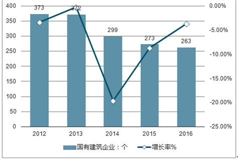 广东省建筑市场分析报告_2019-2025年中国广东省建筑行业分析及发展前景预测报告_中国产业研究报告网