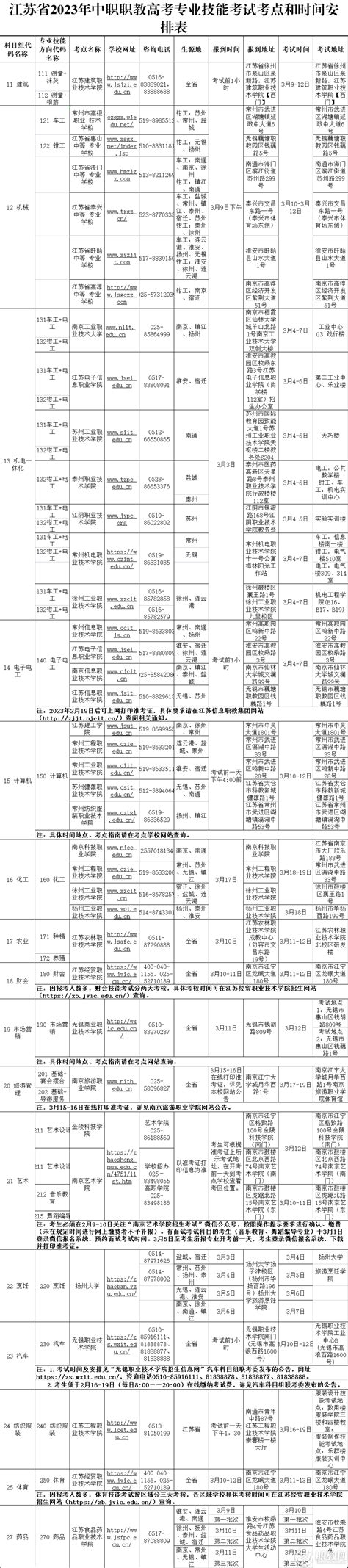 2022年江苏中职职教高考专业技能考试（考点+报到点+考试点）- 南京本地宝