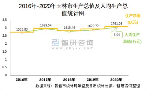 【产业图谱】2022年玉林市产业布局及产业招商地图分析-中商情报网