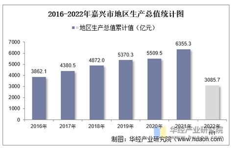 共话氢能产业未来，2022中国（嘉兴）氢能产业大会开幕