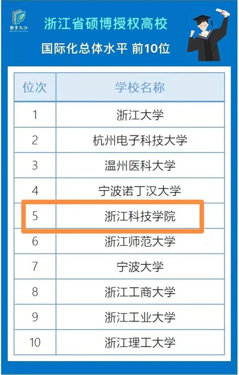2018全国大学排行榜_中国未来教育十大重要趋势 中国最好大学排名遭质(3)_中国排行网