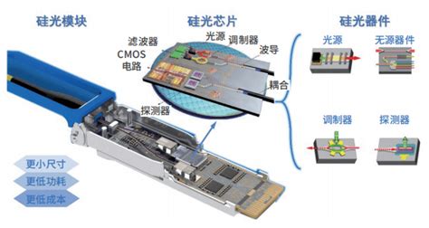 光模块PCB和光器件仿真概述