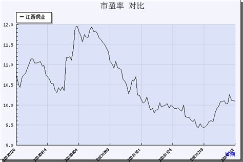 江西铜业(600362)_市盈率_数据对比_新浪财经