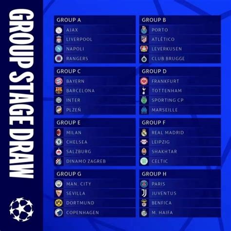 欧冠小组赛分组2022-2022年欧冠小组赛分档分组名单-最初体育网