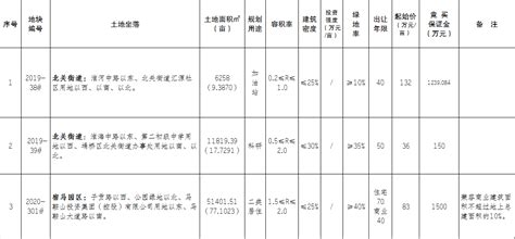 宿州市数字化诊断综合服务项目（二次）中标（成交）公告_宿州市经济和信息化局