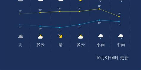 广东揭阳天气，揭阳天气预报一周，广东揭阳天气预报7天、10天、15天、30天、40天