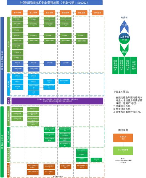 计算机网络技术专业课程地图 | 湖南机电职业技术学院