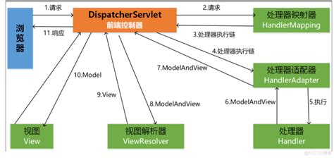 Android中的MVC(模型视图控制器)架构模式与示例 | 码农参考