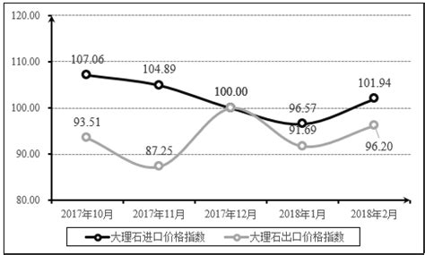 中国石材进出口价格指数分析研究报告