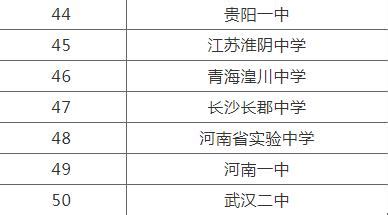 【全国高中十强名校】全国最强的10所高中排名，衡水中学未进前3，北京四中仅列第9