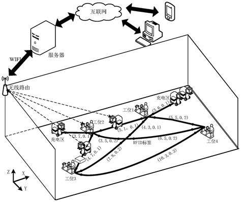 AGV仓储物流网络结构规划一些要求-凌鸟智能