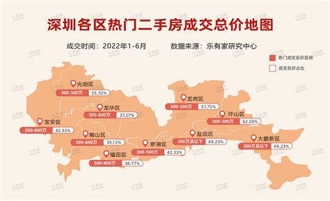 深圳一半以上房子卖到了500万以上！附深圳二手热盘成交总价地图-一万间深圳房源网