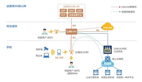 发力5G垂直应用场景，中国电信对外发布5G物联定制能力 - 中国电信 — C114通信网