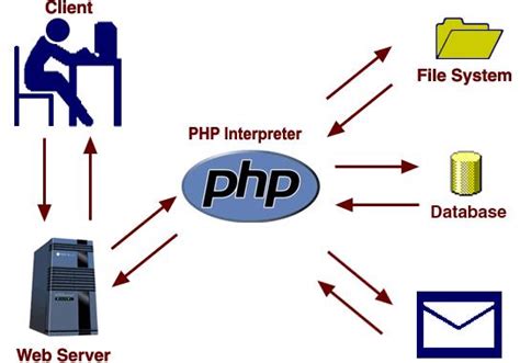 用PHP做一个简单的搜索功能_華仔96的博客-CSDN博客_php搜索功能怎么实现