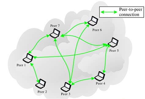 Substrate如何使用libp2p进行点对点通信 | 登链社区 | 区块链技术社区