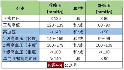 中国老年高血压管理指南（2019年版）_mmHg_患者_治疗