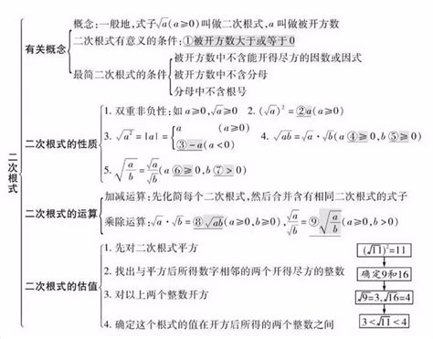 二次根式思维导图图片