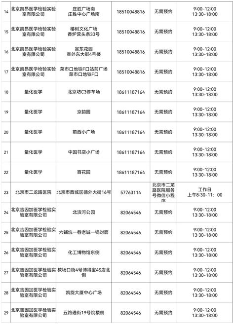 北京西城：设立263个免费常态化核酸检测采样点，详情来了_北京日报网