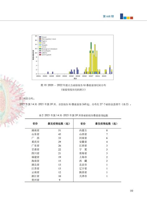 人感染H5N6禽流感介绍及主要预防措施_深圳之窗