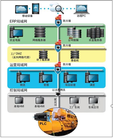 黑龙江大数据产业发展有限公司 专精特新零距离丨云服务重塑建筑企业竞争力