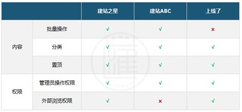 什么是自助建站，你对自助式建站了解多少？_凡科建站