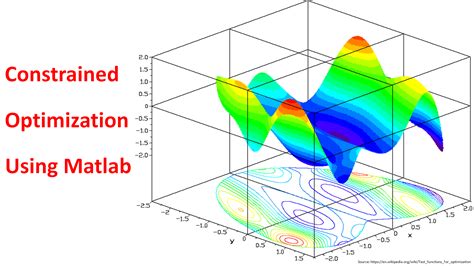 How to Solve Constrained Optimization Problems Using Matlab