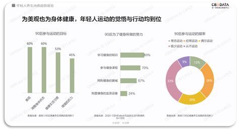 2020年中国区健康健美类APP发展趋势分析报告 - 柚子社区